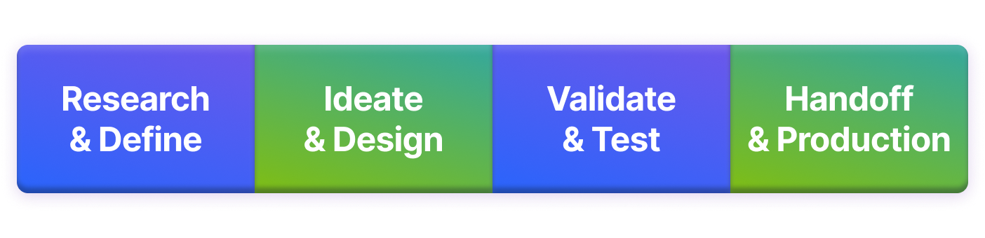 4 Steps of UI/UX Design Process — Martins Zemlickis - Product Designer